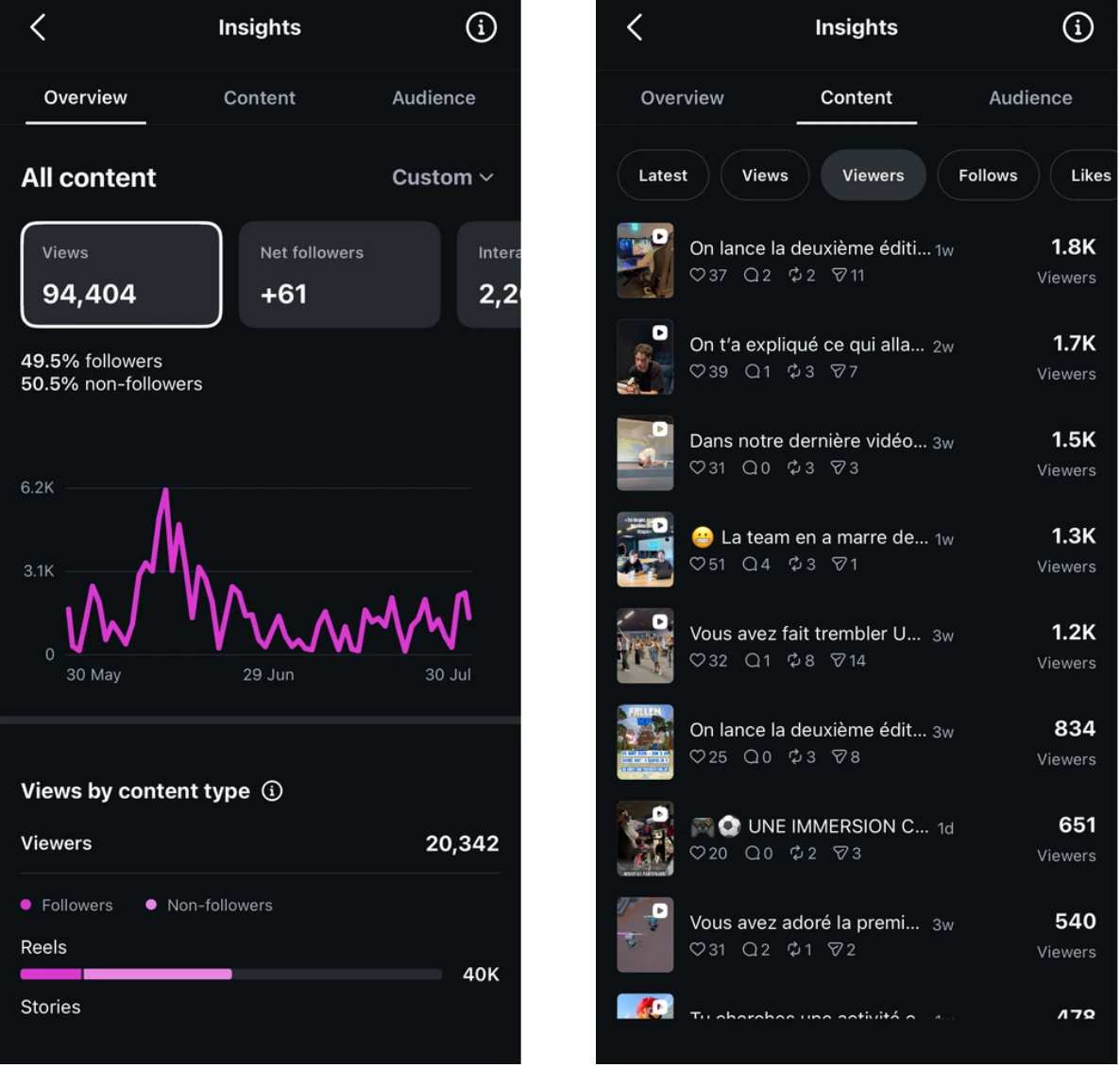 Statistiques Instagram Insights