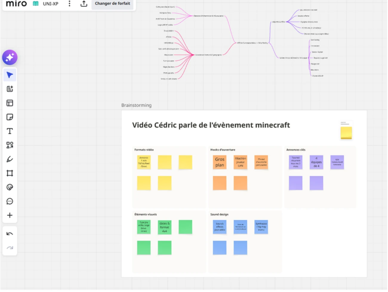 Veille et brainstorming sur Miro